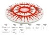 Центробежная форма набор № 106 x 76 мест - 2